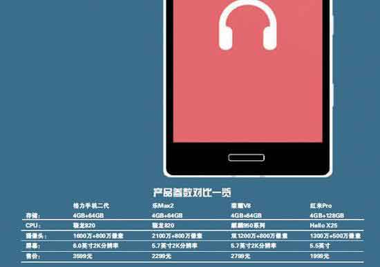 令人摸不著頭腦:格力手機走高溢價模式