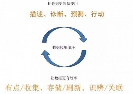 如何在大數(shù)據(jù)中尋找到別人的“集體智慧”？