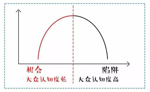 看似穩(wěn)定的選擇,其實(shí)是最大的冒險(xiǎn)!
