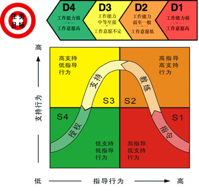 成為自我領(lǐng)導(dǎo)者明確自己的需求是關(guān)鍵