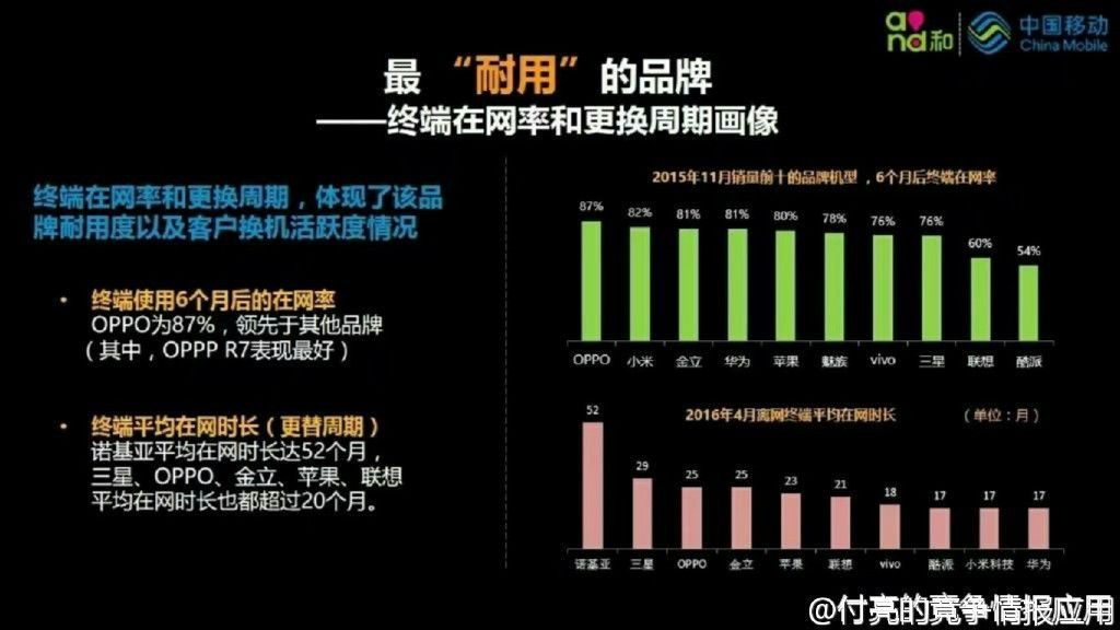 諾基亞智能機回來了,可江湖已經(jīng)不在