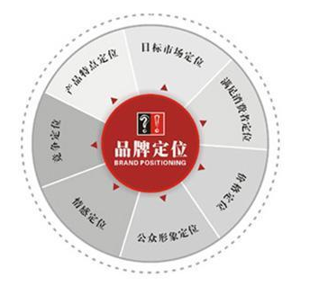 看懂可口可樂，就能學(xué)會(huì)“定位”