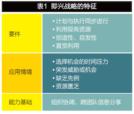 變革時代，企業(yè)如何進行戰(zhàn)略規(guī)劃？