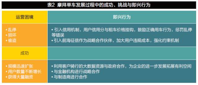 變革時代，企業(yè)如何進行戰(zhàn)略規(guī)劃？