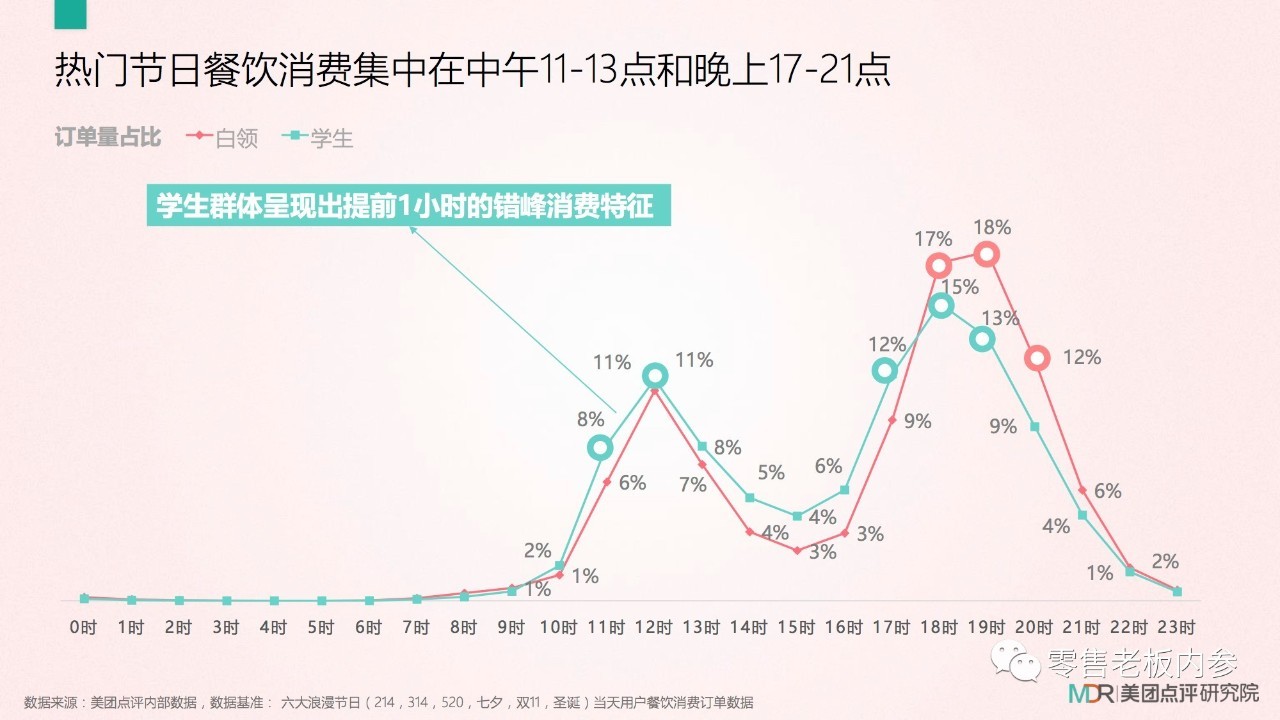 七夕這天你打算怎么過？撒狗糧背后的九大商機(jī)