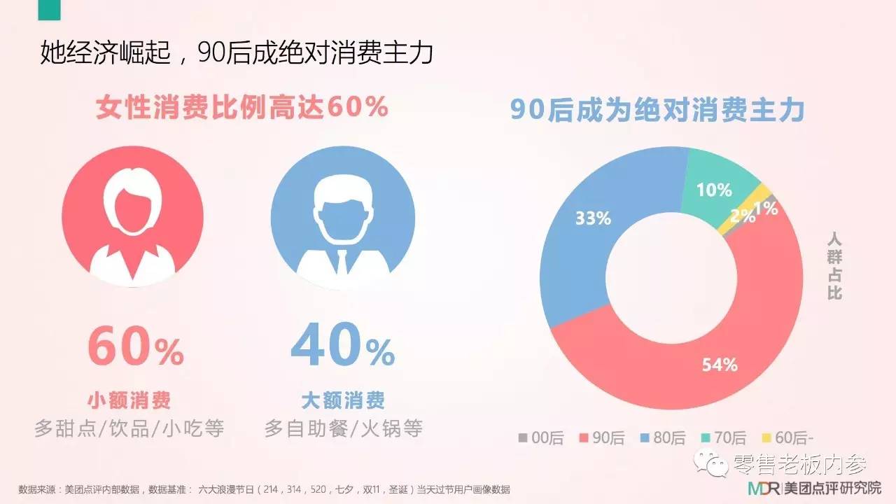 七夕這天你打算怎么過？撒狗糧背后的九大商機(jī)
