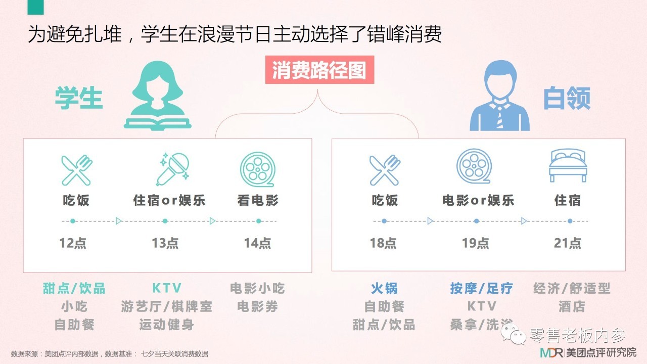 七夕這天你打算怎么過？撒狗糧背后的九大商機(jī)