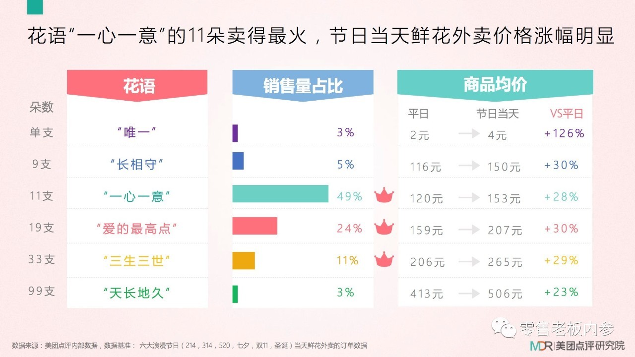 七夕這天你打算怎么過？撒狗糧背后的九大商機(jī)