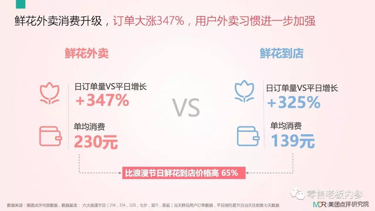 七夕這天你打算怎么過？撒狗糧背后的九大商機(jī)