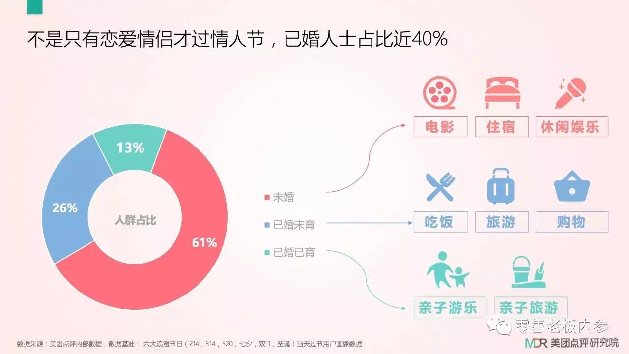 七夕這天你打算怎么過？撒狗糧背后的九大商機(jī)