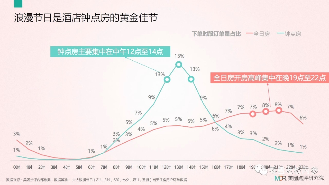 七夕這天你打算怎么過？撒狗糧背后的九大商機(jī)