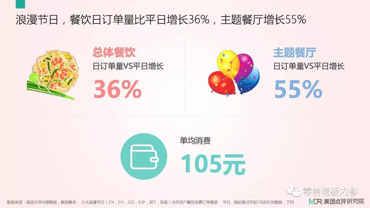 七夕這天你打算怎么過？撒狗糧背后的九大商機(jī)