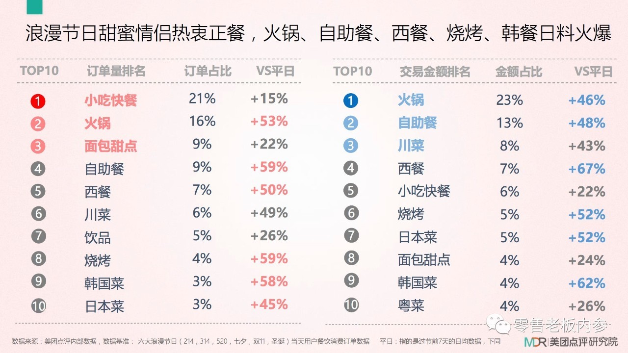 七夕這天你打算怎么過？撒狗糧背后的九大商機(jī)