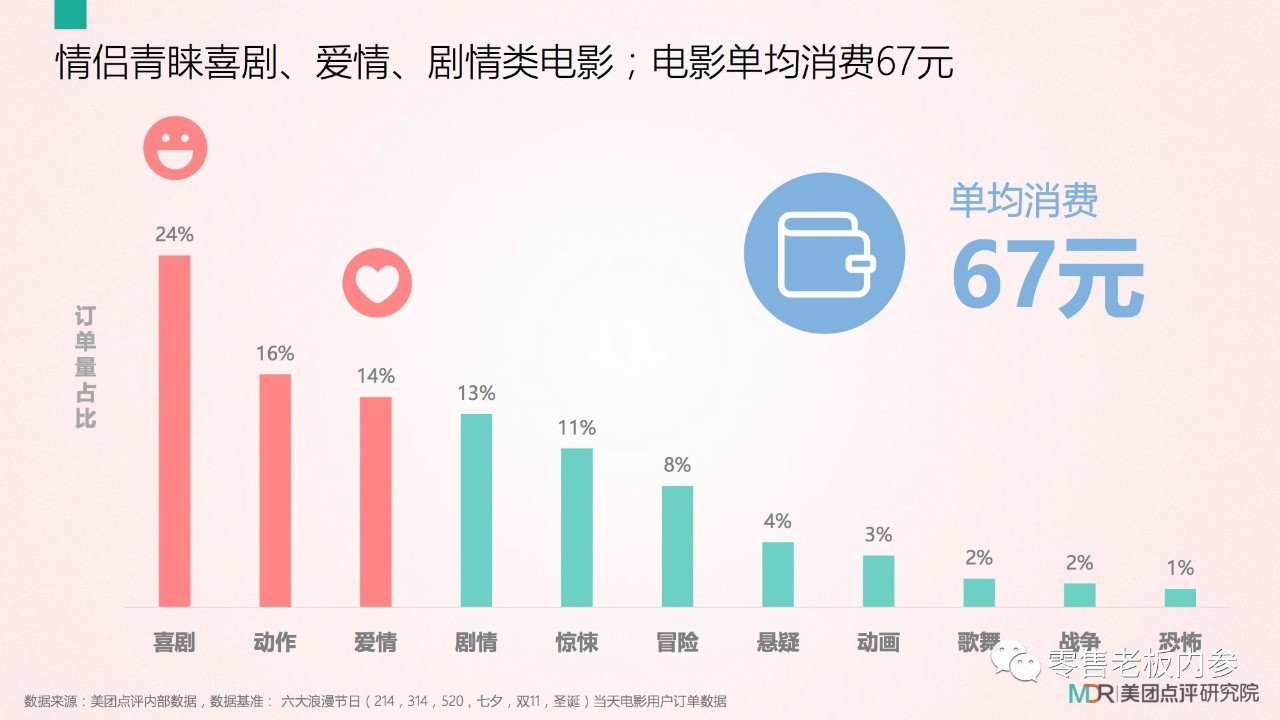 七夕這天你打算怎么過？撒狗糧背后的九大商機(jī)