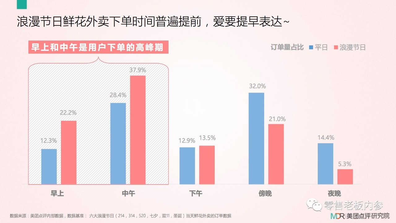 七夕這天你打算怎么過？撒狗糧背后的九大商機(jī)