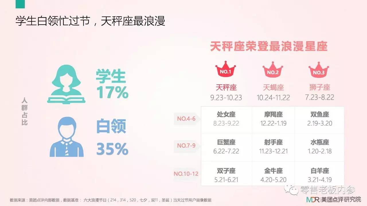 七夕這天你打算怎么過？撒狗糧背后的九大商機(jī)