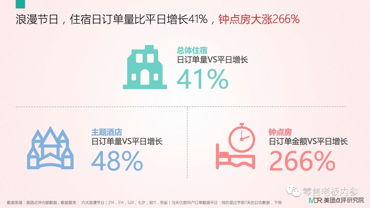 七夕這天你打算怎么過？撒狗糧背后的九大商機(jī)
