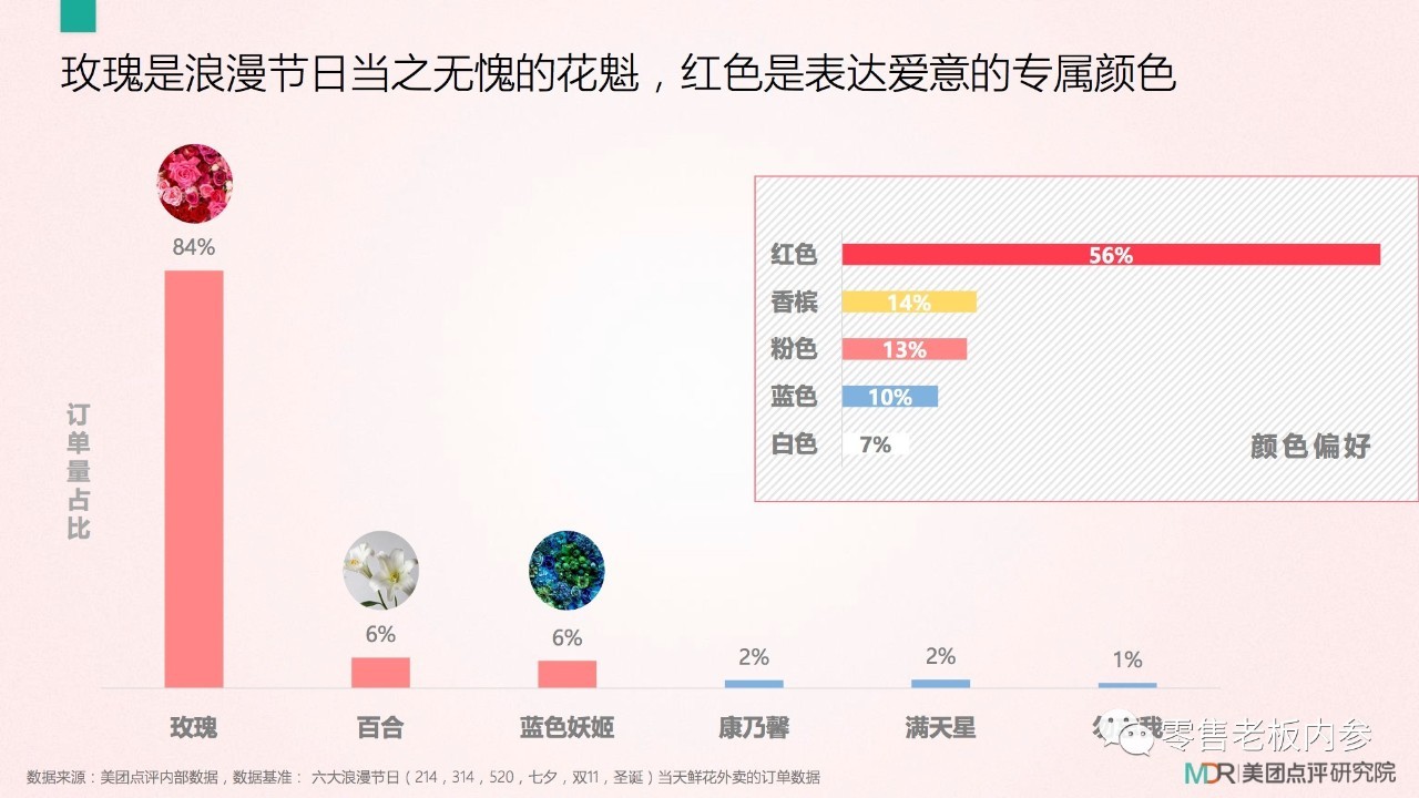 七夕這天你打算怎么過？撒狗糧背后的九大商機(jī)