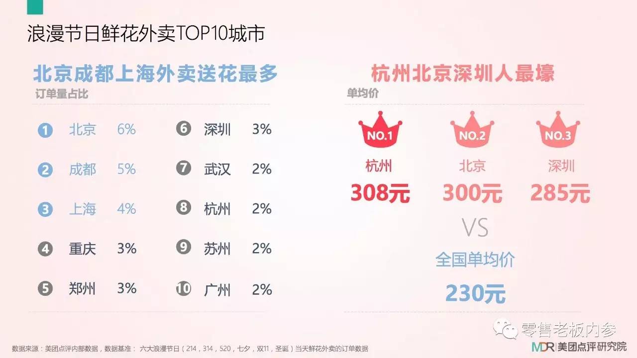 七夕這天你打算怎么過？撒狗糧背后的九大商機(jī)