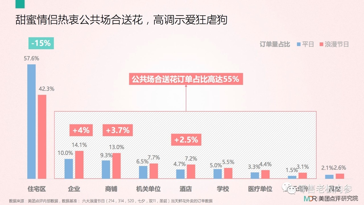七夕這天你打算怎么過？撒狗糧背后的九大商機(jī)