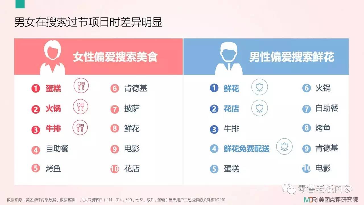 七夕這天你打算怎么過？撒狗糧背后的九大商機(jī)