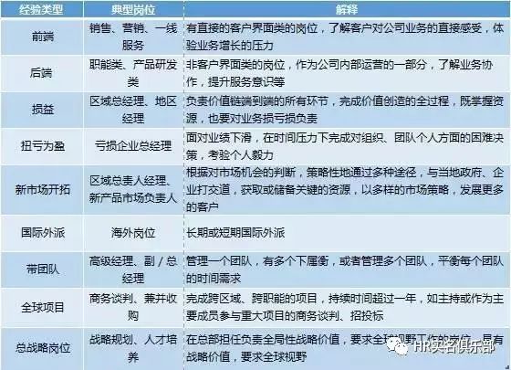 聯(lián)想、阿里、華為、京東的輪崗制，值得學(xué)習(xí)借鑒！