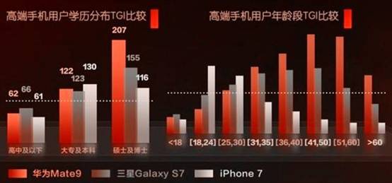 中國(guó)到底有多少人買(mǎi)不起iPhone X？