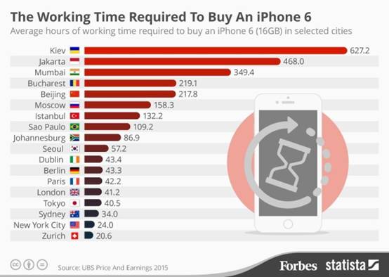 中國(guó)到底有多少人買(mǎi)不起iPhone X？