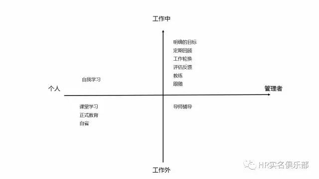 幫你解鎖聯(lián)想獨樹一幟的管理方式