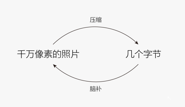 從10年前iPhone發(fā)布會(huì)中，我們能學(xué)到什么營(yíng)銷(xiāo)技巧？