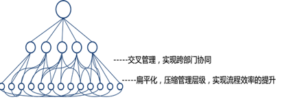 谷歌的這些管理方式，可以說(shuō)是非常非常有意思啦！