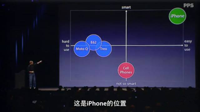 從10年前iPhone發(fā)布會(huì)中，我們能學(xué)到什么營(yíng)銷(xiāo)技巧？