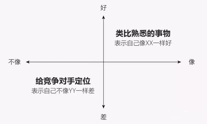 從10年前iPhone發(fā)布會(huì)中，我們能學(xué)到什么營(yíng)銷(xiāo)技巧？