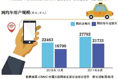 尚不具備網(wǎng)約車經營資質？美團：已開始推進申請