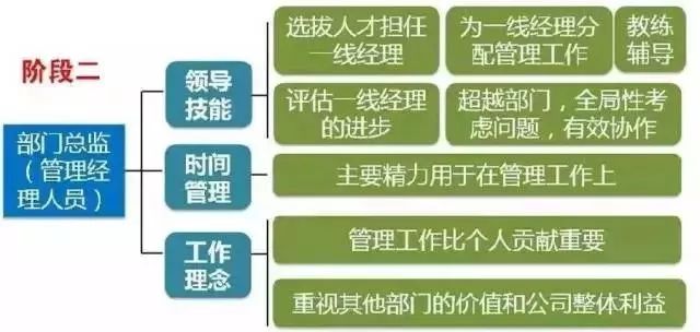 拉姆·查蘭：出任CEO前，你需要經(jīng)歷6次質(zhì)變