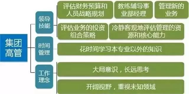 拉姆·查蘭：出任CEO前，你需要經(jīng)歷6次質(zhì)變