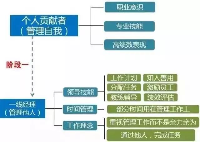拉姆·查蘭：出任CEO前，你需要經(jīng)歷6次質(zhì)變