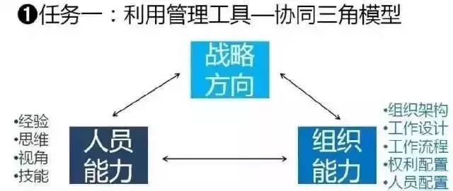 拉姆·查蘭：出任CEO前，你需要經(jīng)歷6次質(zhì)變
