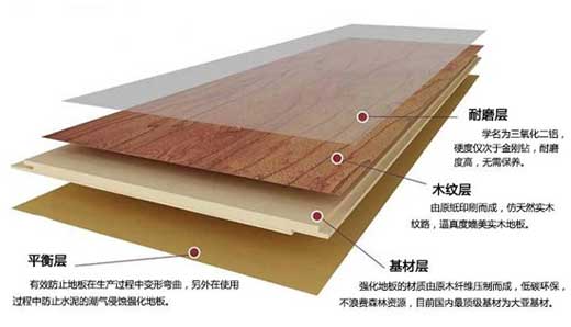 都說復(fù)合木地板甲醛高，真有這么一回事嗎？