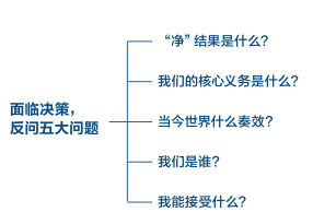 任正非決策“4字決”，為何大多數(shù)老板都學不會