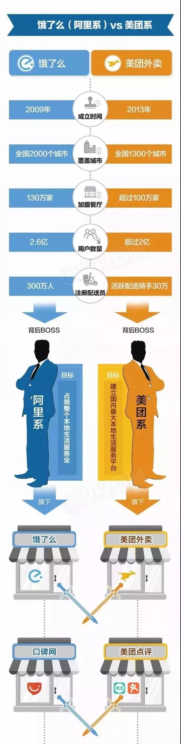 阿里巴巴全資收購餓了么！以后餓了別叫媽，叫BABA