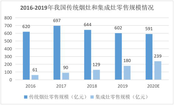 創(chuàng)新實(shí)力支撐 YORK約克擔(dān)當(dāng)“中國(guó)十大集成灶品牌”稱號(hào) 創(chuàng)新實(shí)力支撐 YORK約克擔(dān)當(dāng)“中國(guó)十大集成灶品牌”稱號(hào)