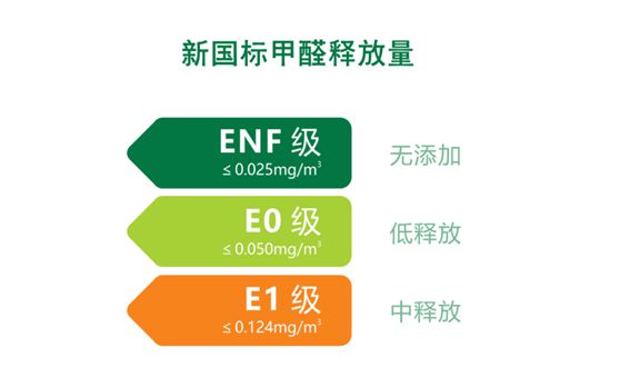 華鼎無醛歐松板：“芯”無醛，“材”健康