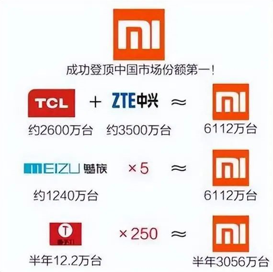 小米創(chuàng)辦人雷軍的傳奇人生八年,從零到世界500強