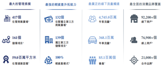 知己知彼商業(yè)管理：商業(yè)地產(chǎn)輕資產(chǎn)運(yùn)營(yíng)管理及商業(yè)地產(chǎn)證券化