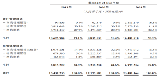 知己知彼商業(yè)管理：商業(yè)地產(chǎn)輕資產(chǎn)運(yùn)營(yíng)管理及商業(yè)地產(chǎn)證券化