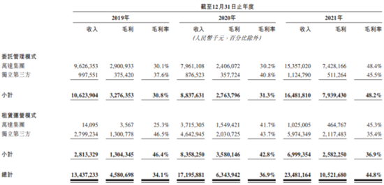 知己知彼商業(yè)管理：商業(yè)地產(chǎn)輕資產(chǎn)運(yùn)營(yíng)管理及商業(yè)地產(chǎn)證券化