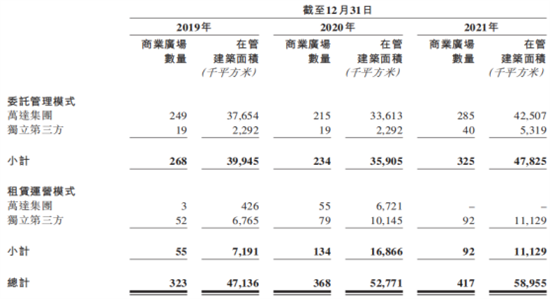 知己知彼商業(yè)管理：商業(yè)地產(chǎn)輕資產(chǎn)運(yùn)營(yíng)管理及商業(yè)地產(chǎn)證券化