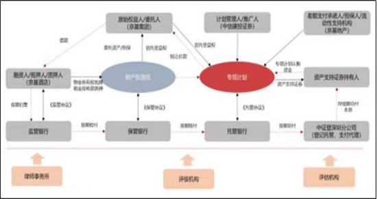 知己知彼商業(yè)管理：商業(yè)地產(chǎn)輕資產(chǎn)運(yùn)營(yíng)管理及商業(yè)地產(chǎn)證券化