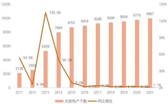 以愛為名，華僑城商業(yè)管理玩出了什么新花樣?